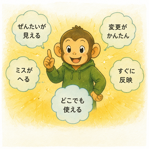 管理がラクになる